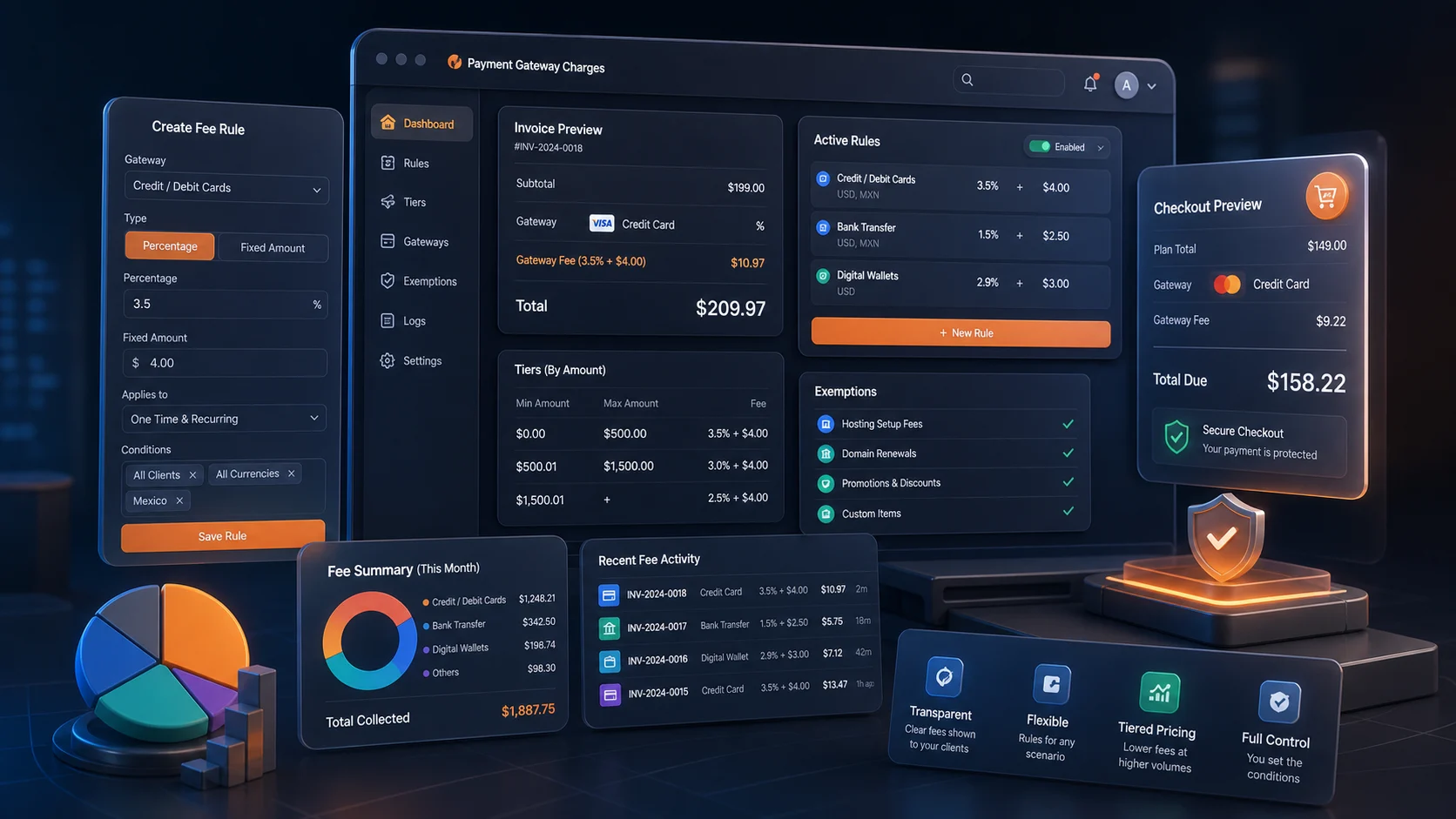 Visual del módulo Payment Gateway Charges para WHMCS